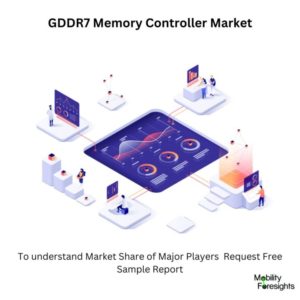 GDDR7 Memory Controller Market