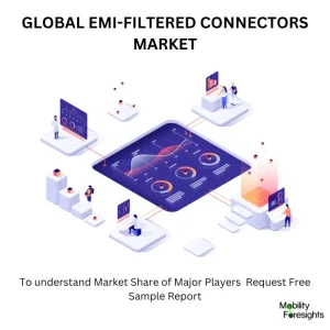 EMI-Filtered Connectors Market