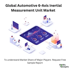 Global Automotive 6-Axis Inertial Measurement Unit Market Size and Forecasts 2030 1