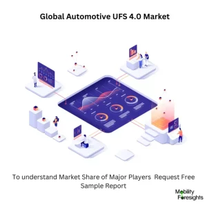 Automotive UFS 4.0 Market Size