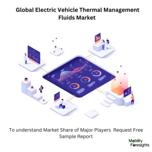 Global Electric Vehicle Thermal Management Fluids Market 