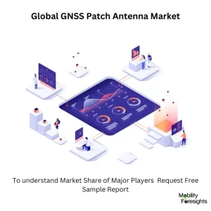 Global GNSS Patch Antenna Market