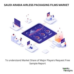 Saudi Arabia Airless Packaging Films Market
