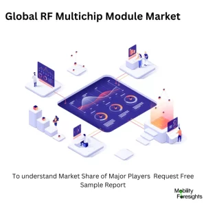 Global RF Multichip Module Market Size and Forecasts 2030 1