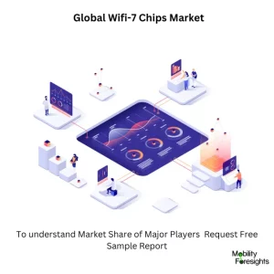  Wifi-7 Chips Market Size