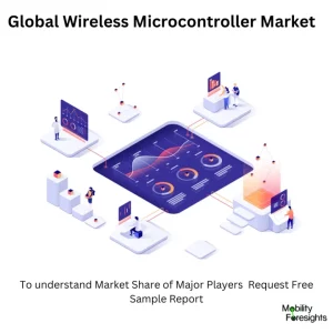 Global Wireless Microcontroller Market Size and Forecasts 2030 1