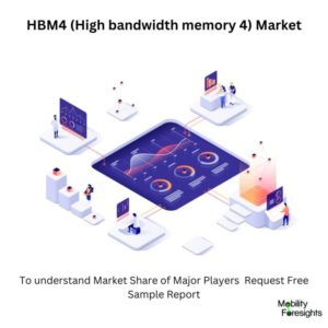 HBM4 (High bandwidth memory 4) Market