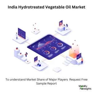 India Hydrotreated Vegetable Oil Market Size