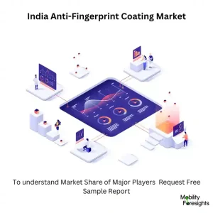 India Anti-Fingerprint Coating Market