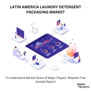 LATIN AMERICA LAUNDRY DETERGENT PACKAGING MARKET