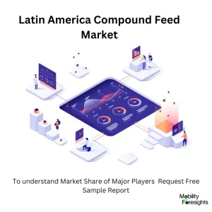 Latin America Compound Feed Market Size and Forecasts 2030 1