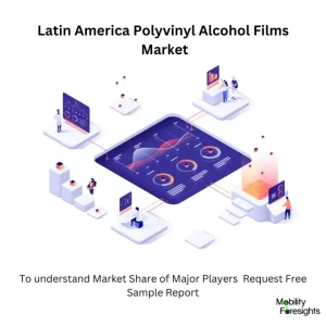 Latin America Polyvinyl Alcohol Films Market