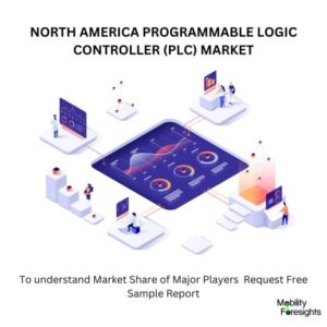 NORTH-AMERICA-PROGRAMMABLE-LOGIC-CONTROLLER-PLC-MARKET
