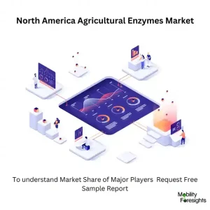 North America Agricultural Enzymes Market
