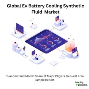 EV BATTERY COOLING SYNTHETIC FLUID MARKET