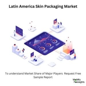 Latin America Skin Packaging Market