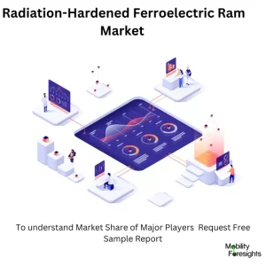 Global Radiation-Hardened Ferroelectric RAM Market Size and Forecasts 2030 1