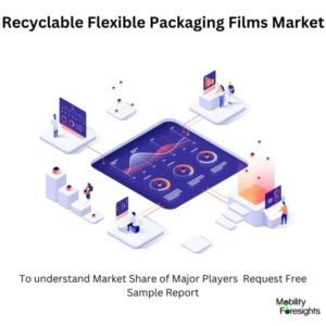 Recyclable Flexible Packaging Films Market size