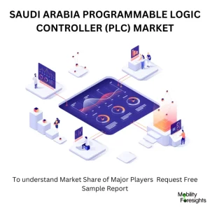 Saudi Arabia Programmable Logic Controller (PLC) Market