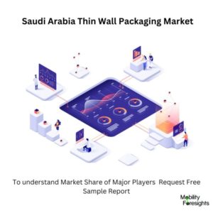 Saudi Arabia Thin Wall Packaging Market