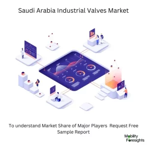 Saudi Arabia Industrial Valves Market