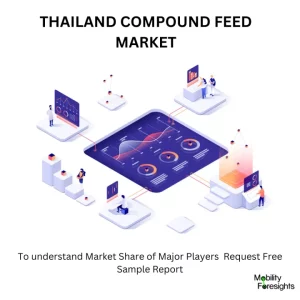 Thailand Compound Feed Market Size and Forecasts 2030 1