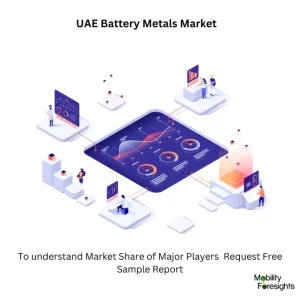 UAE Battery Metals Market