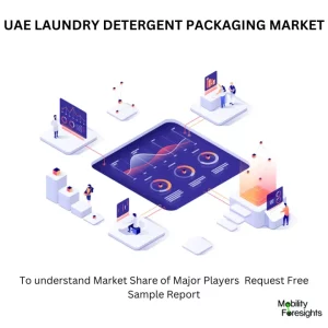 UAE LAUNDRY DETERGENT PACKAGING MARKET