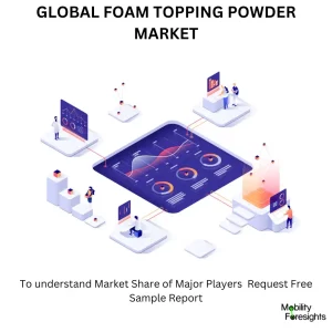 Global foam topping powder market