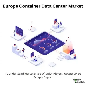 Europe Container Data Center Market Size