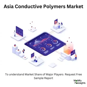 Asia Conductive Polymers Market