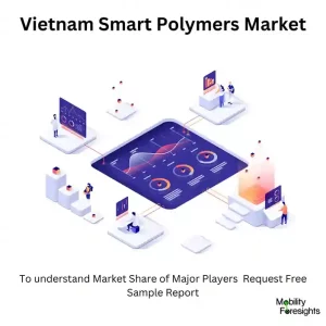 Vietnam Smart Polymers Market