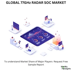 Global 77Ghz Radar Soc Market