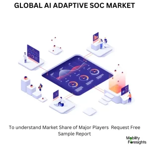 Global AI Adaptive Soc Market