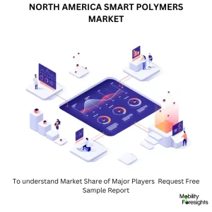 North America Smart Polymers Market