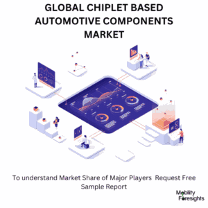 Global Chiplet Based Automotive Components Market