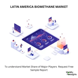 Latin America Biomethane Market