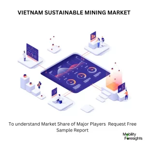 Vietnam Sustainable Mining Market