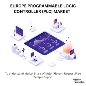 Europe Programmable Logic controller (PLC) market