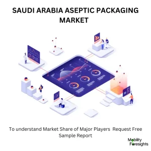 Saudi Arabia aseptic packaging market