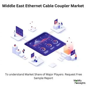 Middle East Ethernet Cable Coupler Market Size