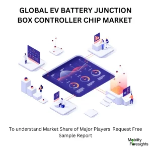 Global EV Battery Junction Box controller chip market