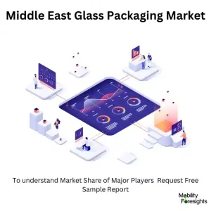 Middle East Glass Packaging Market Size