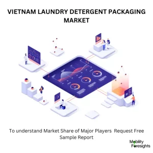 VIETNAM LAUNDRY DETERGENT PACKAGING MARKET