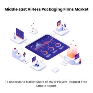 Middle East Airless Packaging Films Market Size