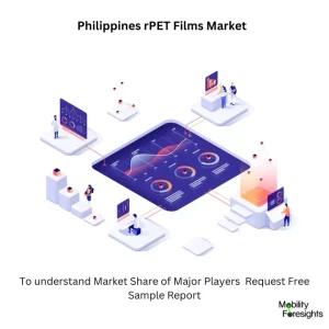 Philippines rPET Films Market